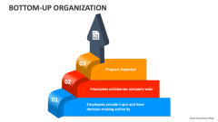 Bottom-Up Organization - Slide 1