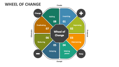Wheel of Change - Slide 1