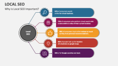 Why is Local SEO Important? - Slide 1