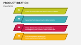 Importance of Product Ideation - Slide 3