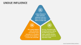 Undue Influence - Slide 1