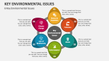 6 Key Environmental Issues - Slide 2