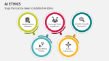 Steps that can be taken to Establish AI Ethics - Slide 3