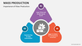 Importance of Mass Production - Slide 3