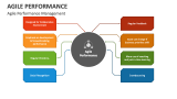 Agile Performance Management - Slide 1