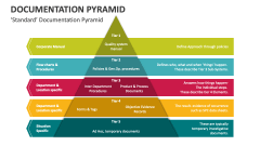 Standard Documentation Pyramid - Slide 1