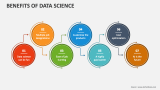 Benefits Of Data Science - Slide 3