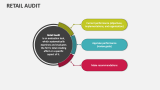 Retail Audit - Slide 1