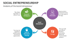 Anatomy of the Social Entrepreneur - Slide 7