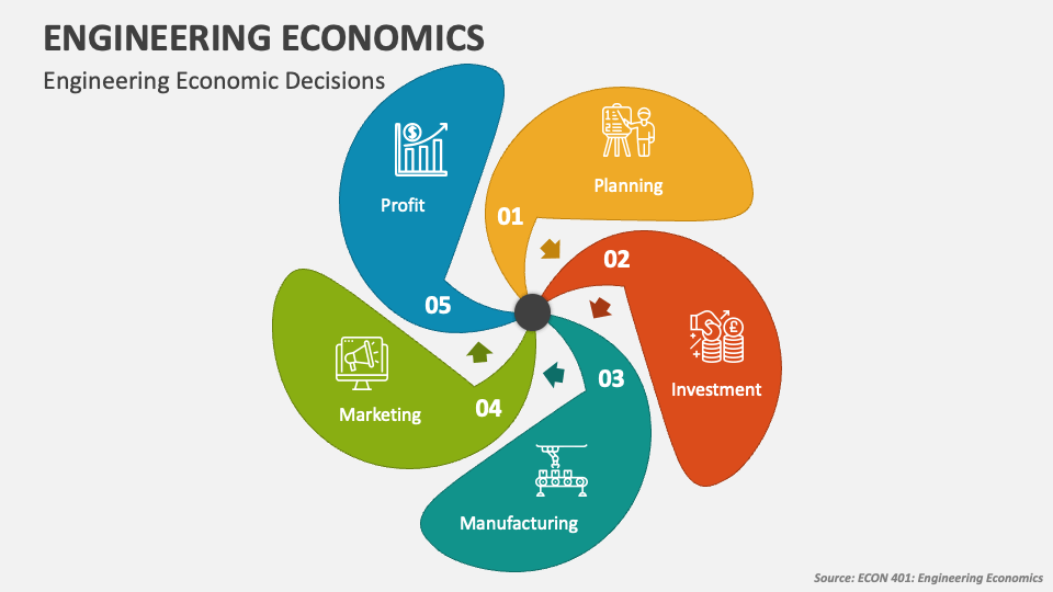 Engineering Economics Powerpoint Presentation Slides Ppt Template Engineering Economics Powerpoint Presentation Slides Ppt Template