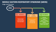 Origin and Structure of Middle Eastern Respiratory Syndrome (MERS) - Slide 1