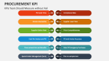 Procurement KPIs Team Should Measure without Fail - Slide 1