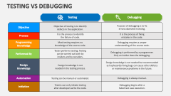 Testing Vs Debugging - Slide 1