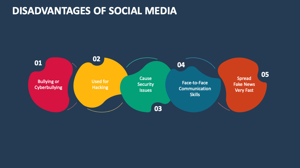 Disadvantages of Social Media - Slide 1