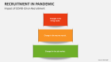 Impact of COVID-19 on Recruitment - Slide 1