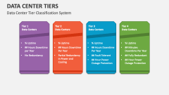 Data Center Tier Classification System - Slide 1