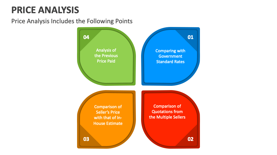 Price Analysis PowerPoint and Google Slides Template PPT Slides