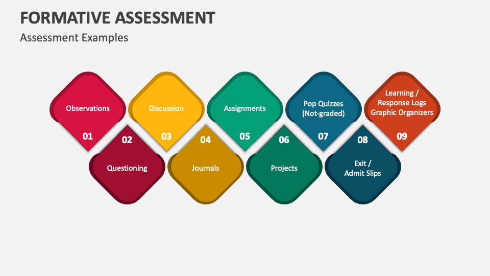Formative Assessment PowerPoint and Google Slides Template - PPT Slides