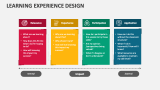 Learning Experience Design - Slide 7