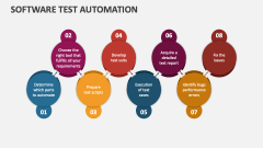 Software Test Automation - Slide 1