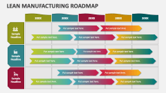 Lean Manufacturing Roadmap - Slide