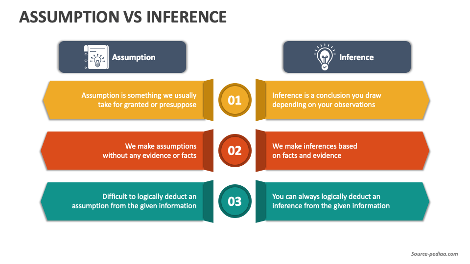 Assumption vs inference powerpoint and google slides template ppt slides