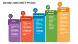 DevOps Maturity Model - Slide 3