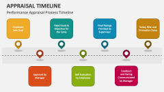 Performance Appraisal Process Timeline - Slide 1