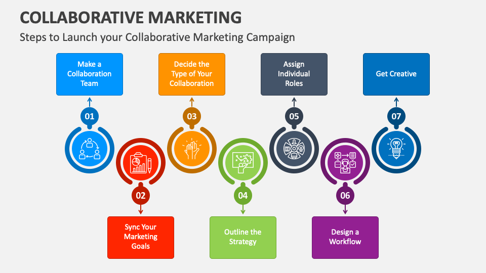 Collaborative Marketing PowerPoint and Google Slides Template PPT Slides