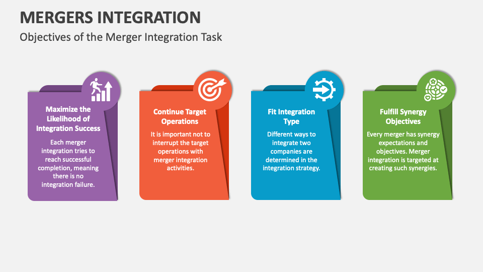Mergers integration powerpoint and google slides template ppt slides