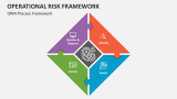Operational Risk Framework PowerPoint Presentation Slides - PPT Template