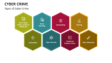 Types of Cyber Crime - Slide 3