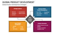 Global Product Development Strategies - Slide 1