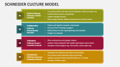 Schneider Culture Model - Slide 1