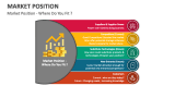Market Position - Where Do You Fit ? - Slide 1