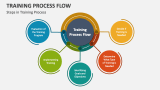 Training Process Flow PowerPoint and Google Slides Template - PPT Slides