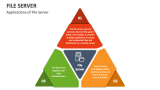 Applications of File Server - Slide 4