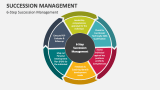 6-Step Succession Management - Slide 5
