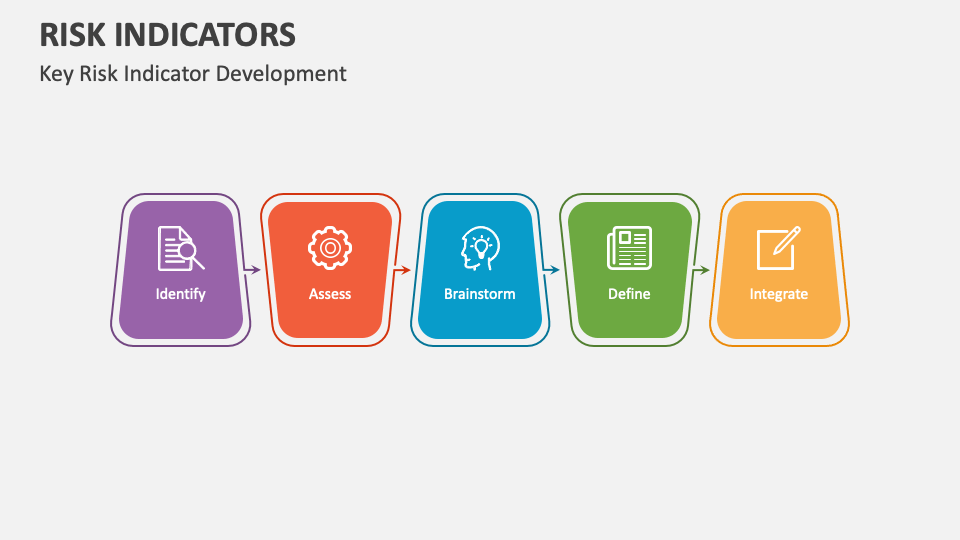 Risk Indicators PowerPoint Presentation Slides PPT Template