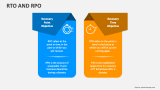 RTO and RPO - Slide 1