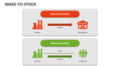Make-to-Stock - Slide 1