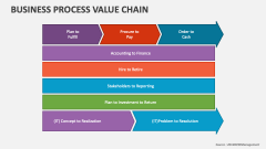 Business Process Value Chain - Slide 1