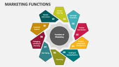 Marketing Functions PowerPoint and Google Slides Template - PPT Slides