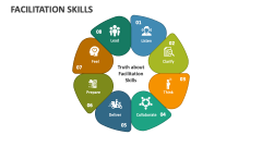Facilitation Skills - Slide 1