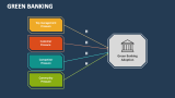 Green Banking - Slide 6