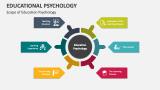 Scope of Education Psychology - Slide 6