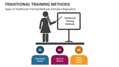 Types of Traditional Training Methods (Female Infographic) - Slide 1