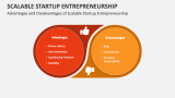 Advantages and Disadvantages of Scalable Startup Entrepreneurship - Slide 5