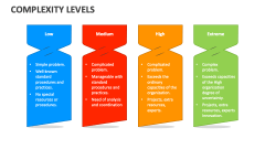 Complexity Levels - Slide 1
