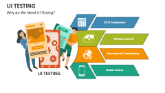 Why do We Need UI Testing? - Slide 1